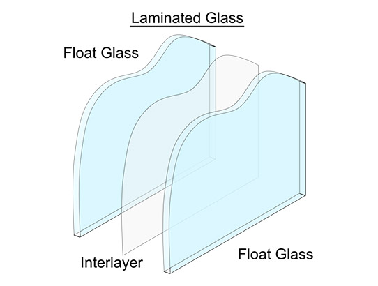 Laminated Glass